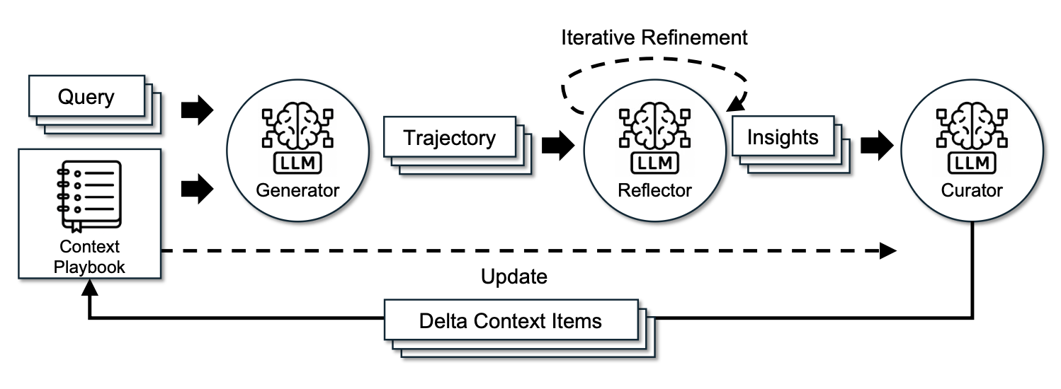 ACE Framework