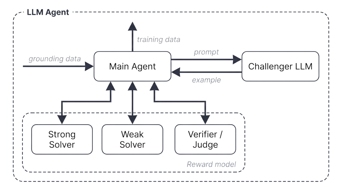 Autodata System